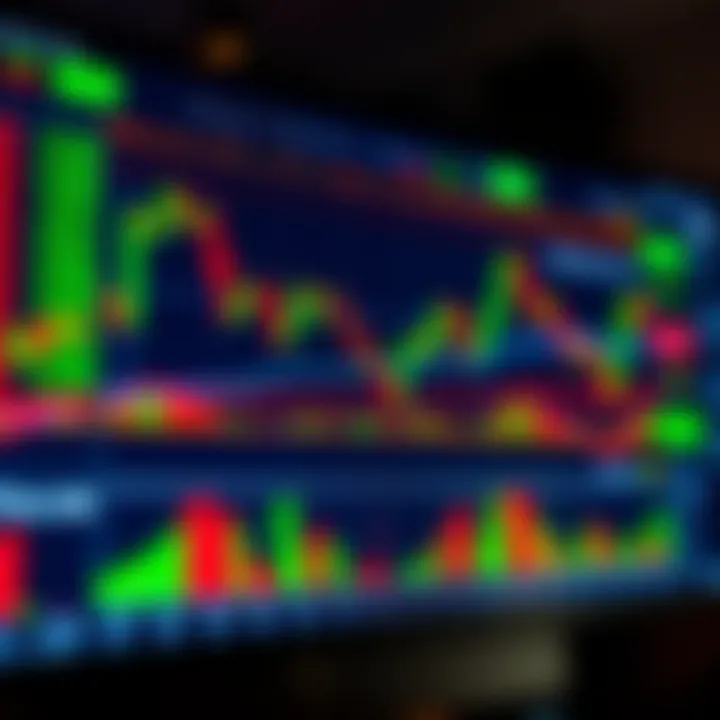 Chart displaying advanced binary options trading strategies with candlestick patterns and trend indicators