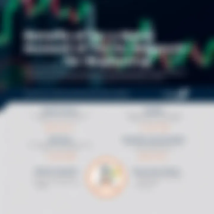 Graphic depicting advantages of using a demo account for learning investment strategies without financial risk