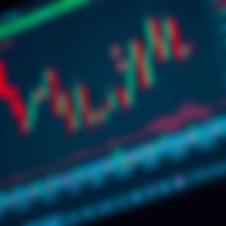 Chart showing price action candlestick patterns explained in Al Brooks' method
