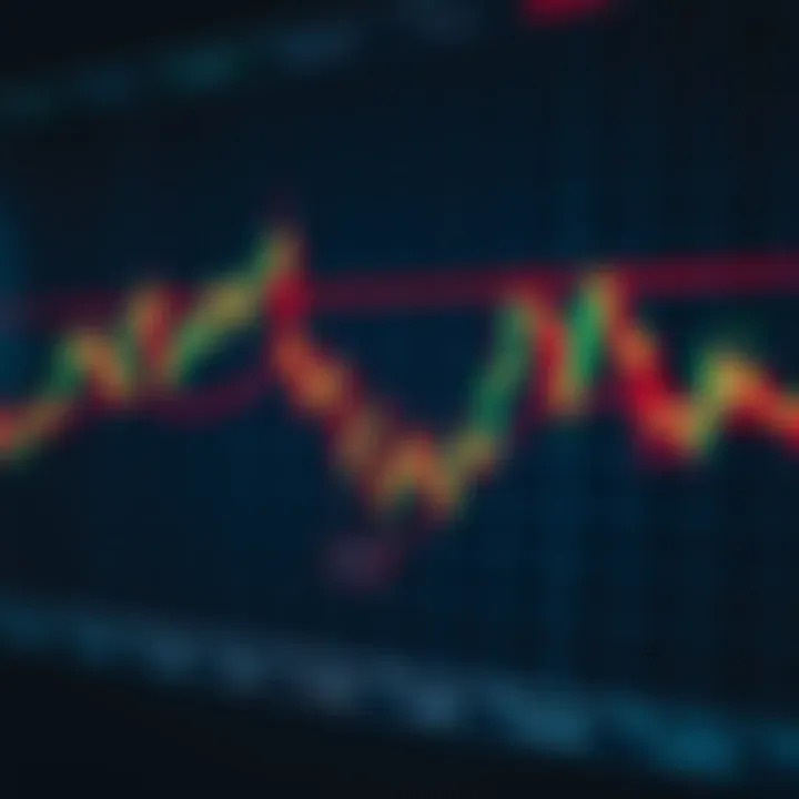 Chart illustrating price action patterns in financial markets