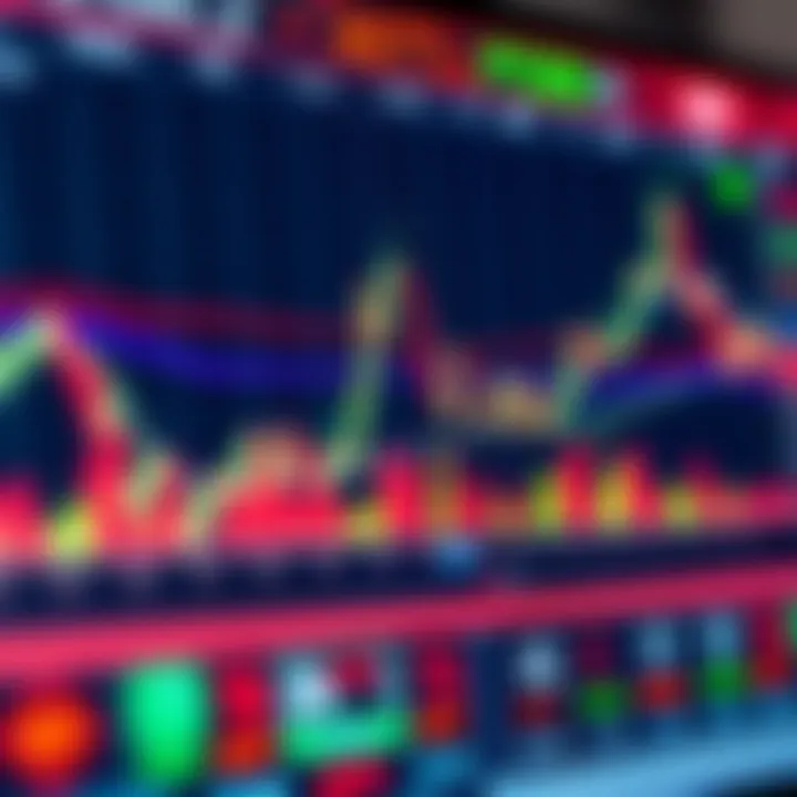 Graph showing different types of binary options trading indicators with trend lines and oscillators