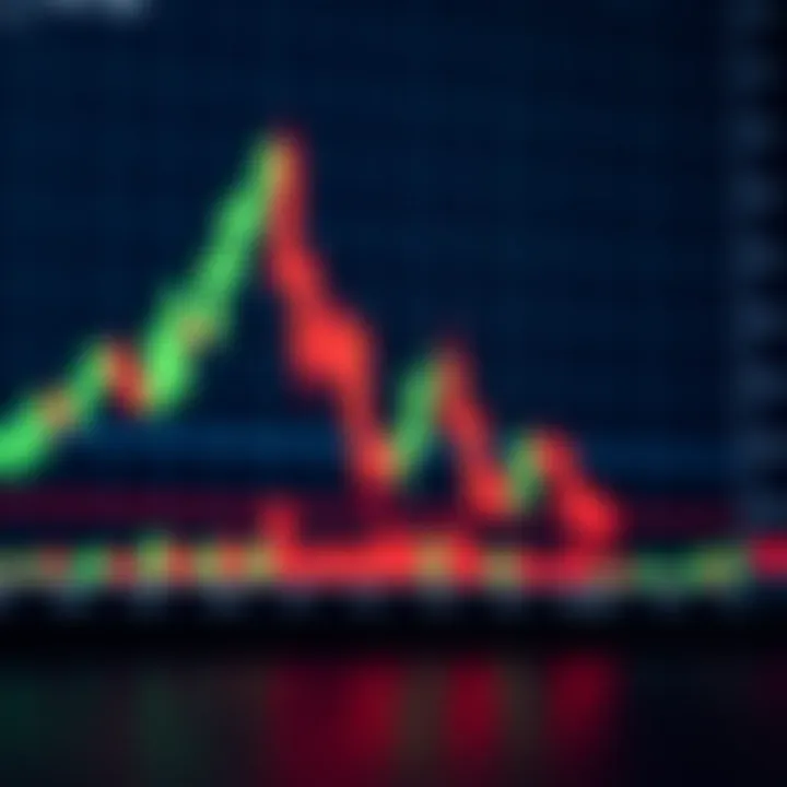 Chart showing bullish engulfing candlestick pattern indicating potential upward trend