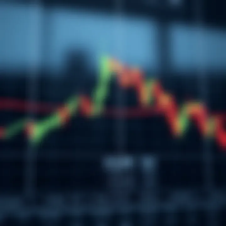 Technical chart highlighting doji candlestick combined with moving average indicator