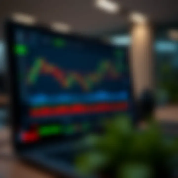 Dashboard of a day trading software showing real-time stock charts and key market indicators