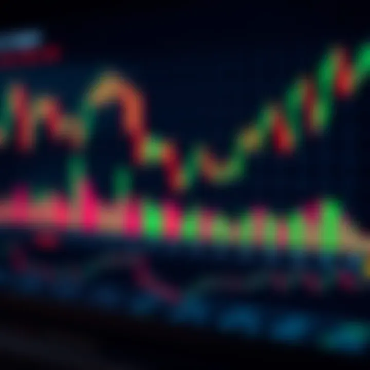 Graph showing various trading indicators applied to stock price movements