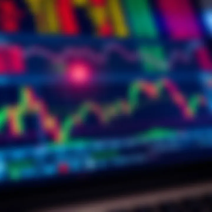 Graph displaying performance trends of selected stocks for daily trading