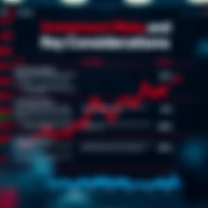 Investment Risks and Key Considerations for Binary Options Chart depicting risks and key factors to consider before investing in binary options platforms