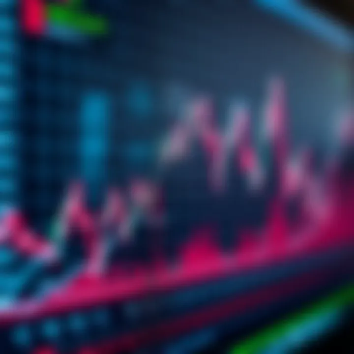 Graph displaying financial market trends and binary options trading outcomes