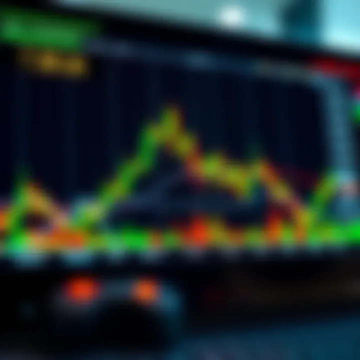 Chart depicting risk management strategies in binary options with highlighted zones and signals
