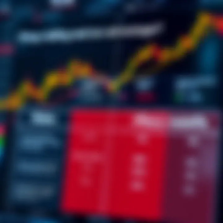 Chart contrasting risks and benefits associated with binary options investment
