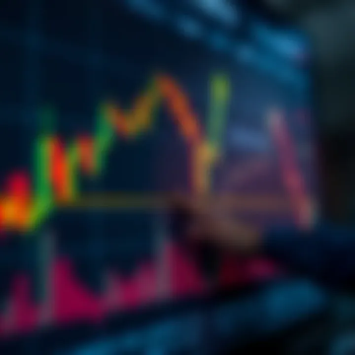 Graph showing binary options signals on a financial chart with indicators and trends