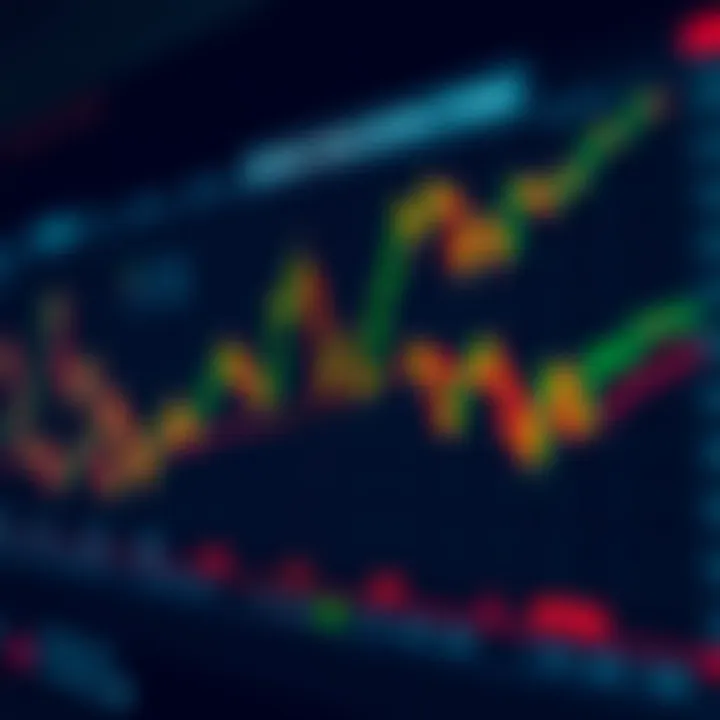 Graph displaying various technical indicators used in binary options trading