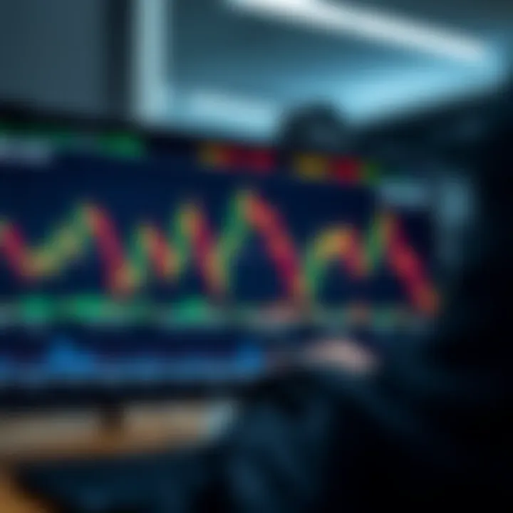 Binary options trading chart with market trends and indicators