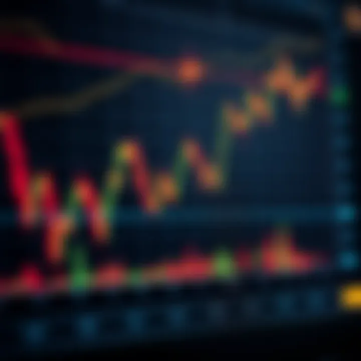 Chart displaying fluctuating binary options trading patterns and market volatility