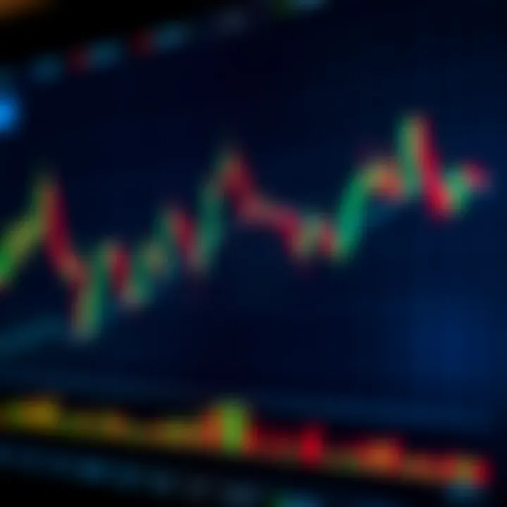 Bullish and Bearish Candlestick Formations for Market Analysis Chart depicting bullish and bearish candlestick formations highlighting their significance for investors