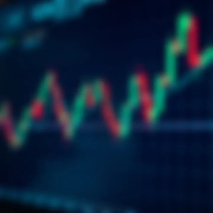 Candlestick chart illustrating bullish and bearish trends in binary options trading