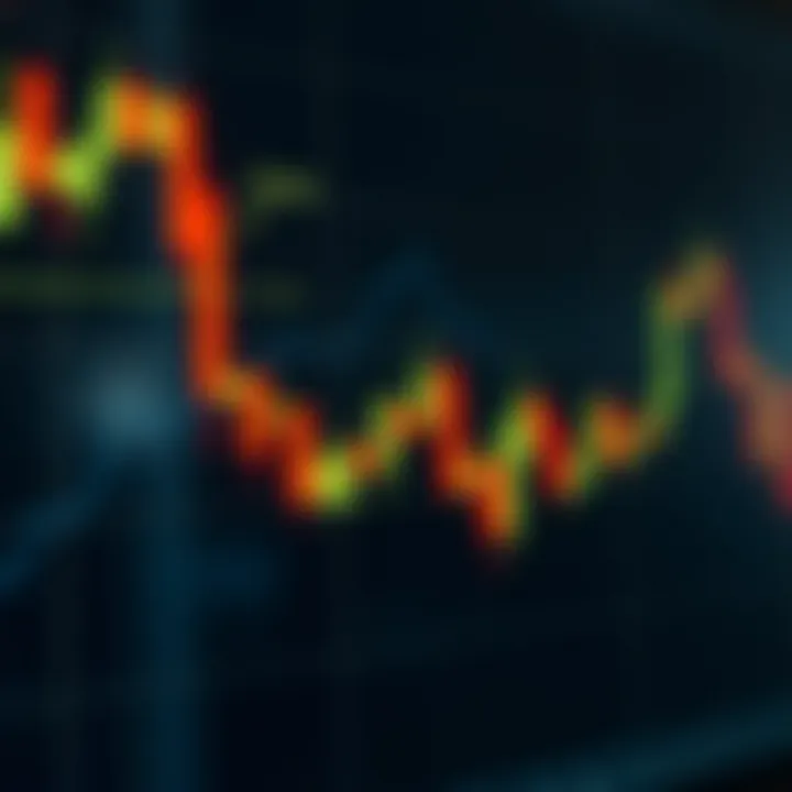 Detailed illustration of candlestick formation with open, close, high, and low price points