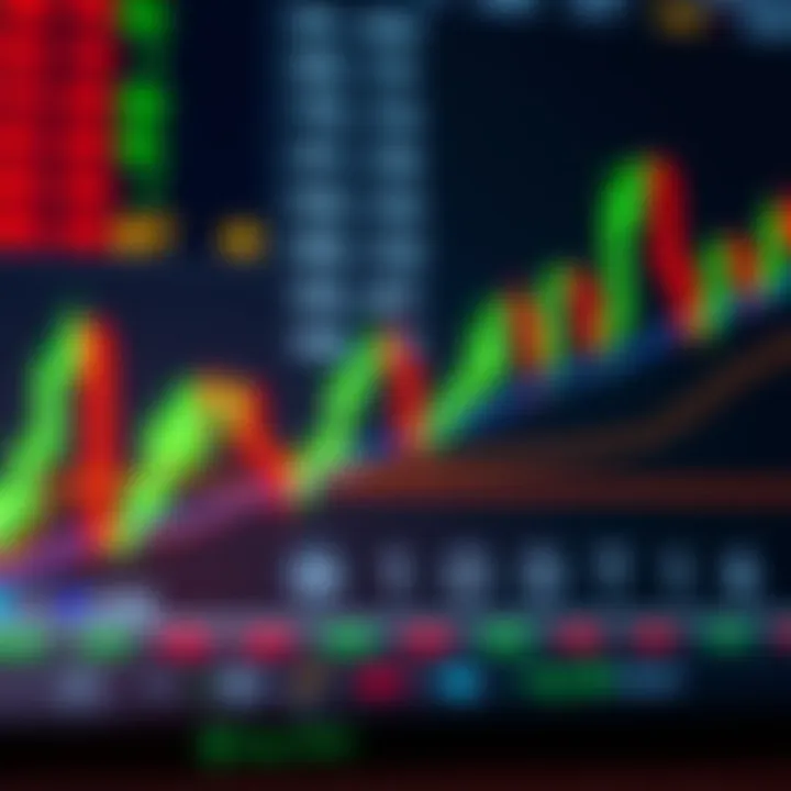 Candlestick chart showing bullish and bearish patterns for binary options trading strategies