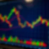 Chart showing bullish and bearish candlestick patterns on financial market graph