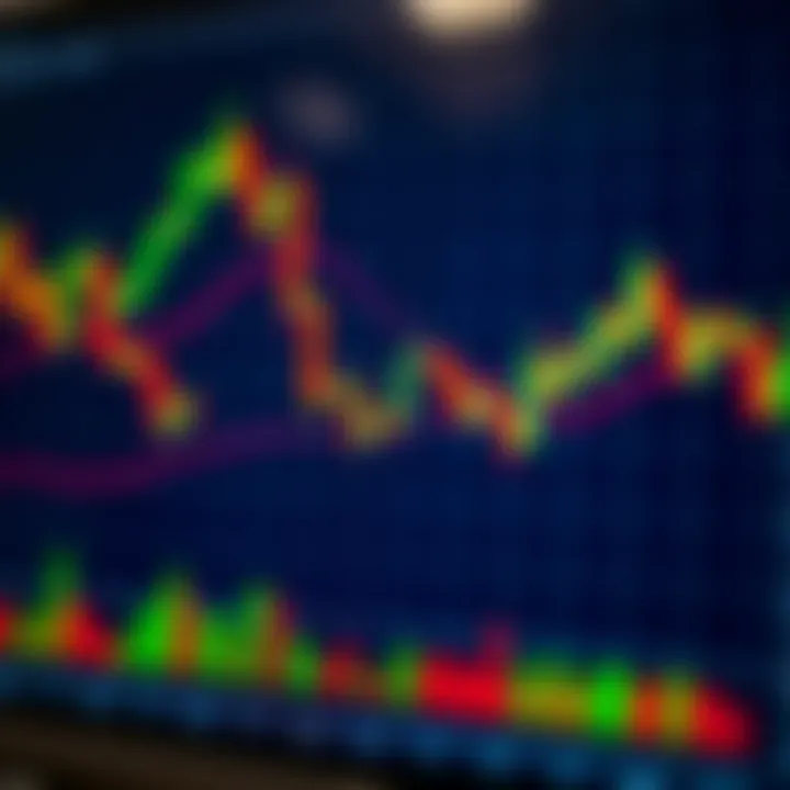 Chart showing bullish and bearish candlestick patterns on financial market graph