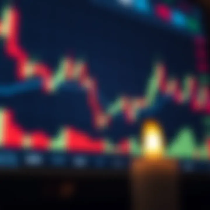 Chart displaying practical examples of candlestick signals used to enhance accuracy and reduce risks in trading