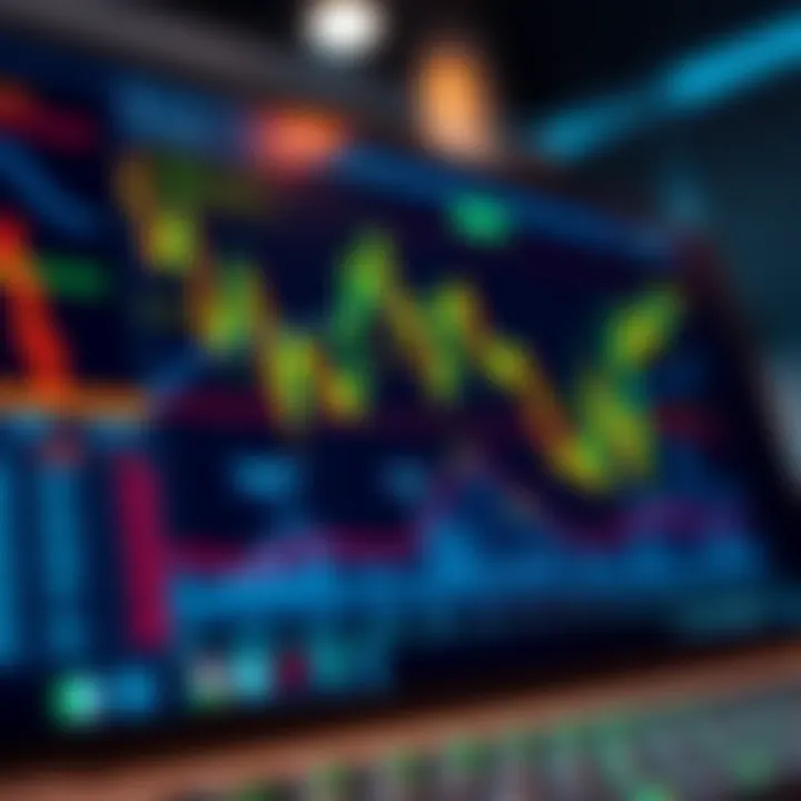 Trading platform interface with charts and market data for day trading