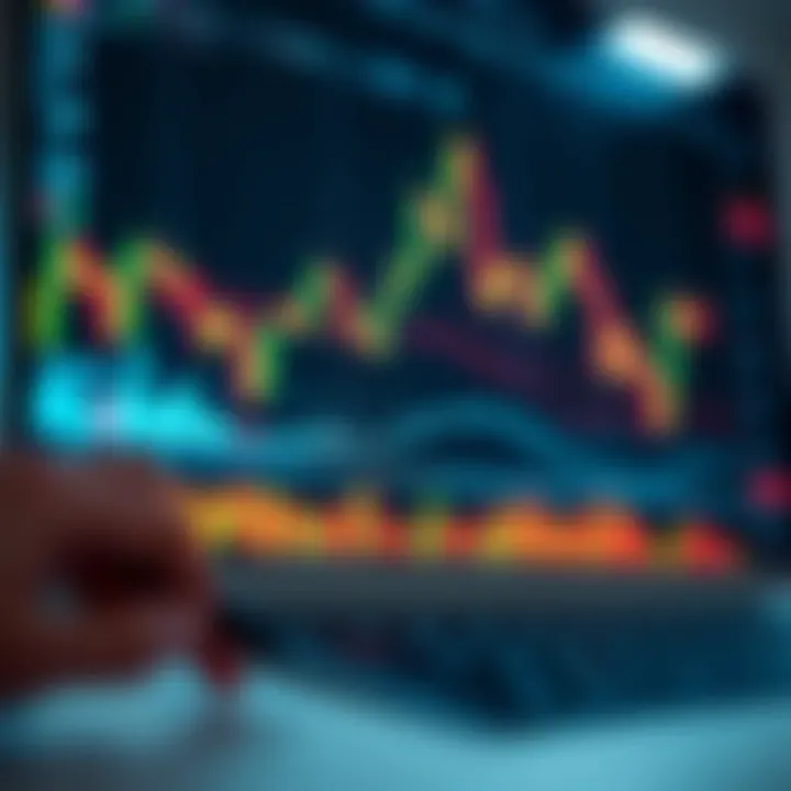 Graph displaying stock market data with various indicators on a digital trading platform