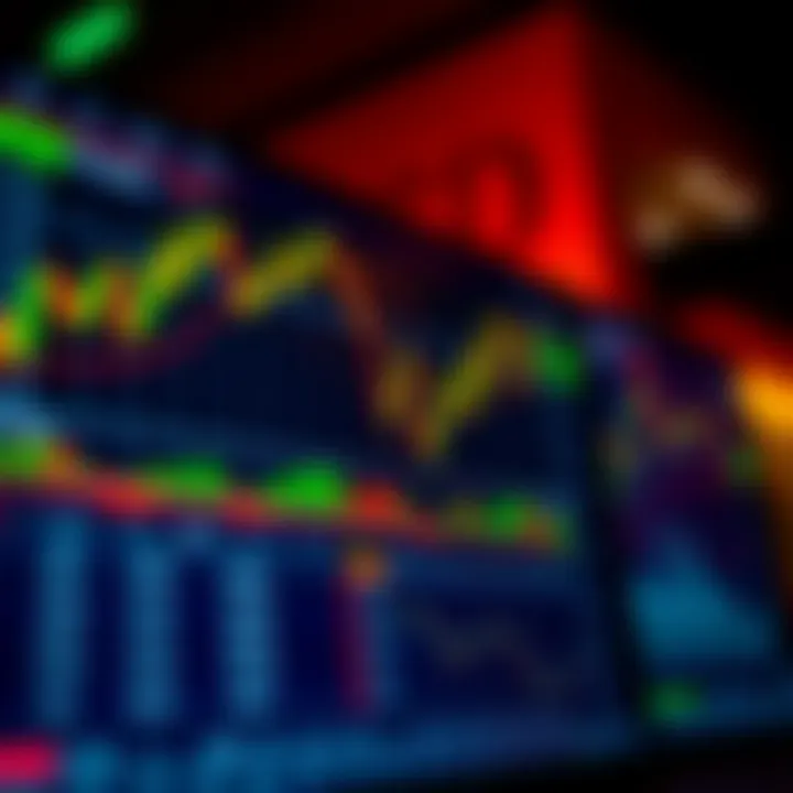 User interface of a day trading platform showing real-time financial charts and market data