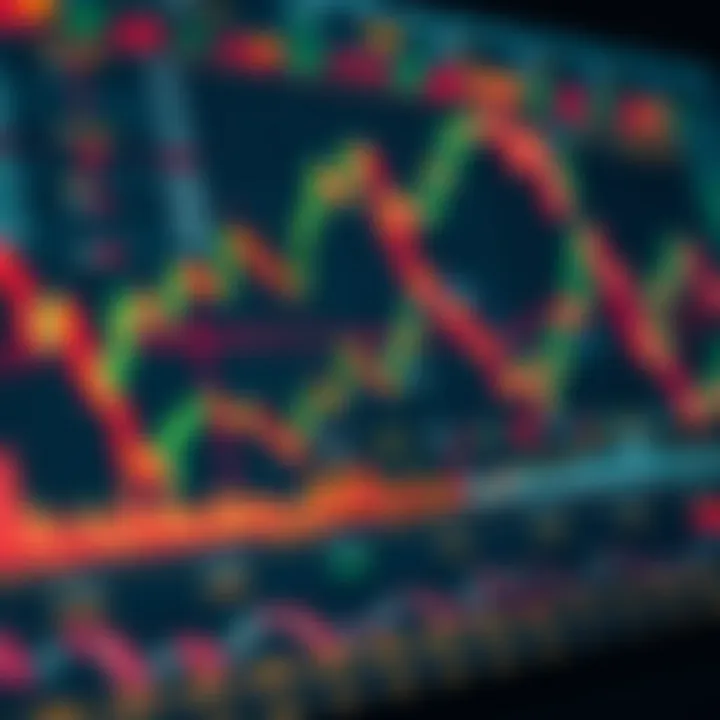 Combining Technical Indicators for Effective Day Trading Visualization of combining multiple technical indicators for short-term trading decisions