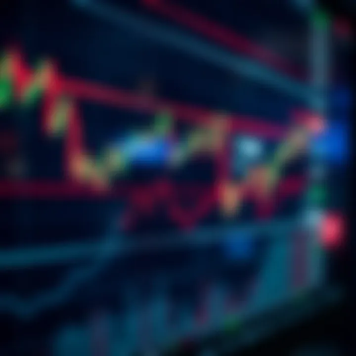 Chart showing upward and downward trends in a financial market