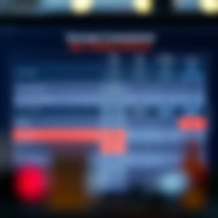 Comparison chart highlighting key features and benefits of different day trading software platforms