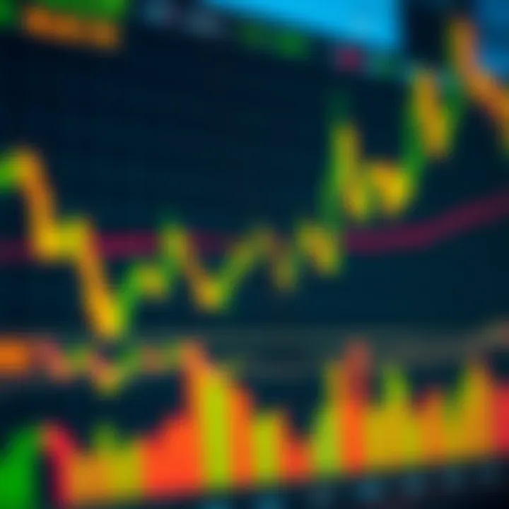 Chart displaying price movements and trading indicators for day trading analysis