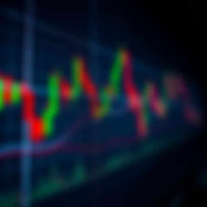 Guia completo de price action para opções binárias