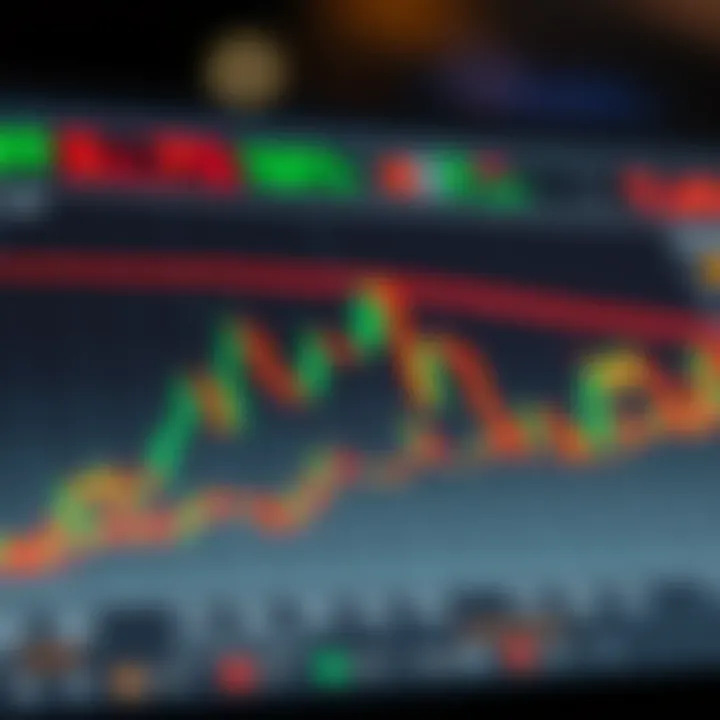Graph illustrating common price patterns used for analysis in binary options market