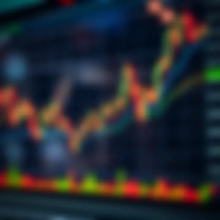 Candlestick chart illustrating price movements in trading