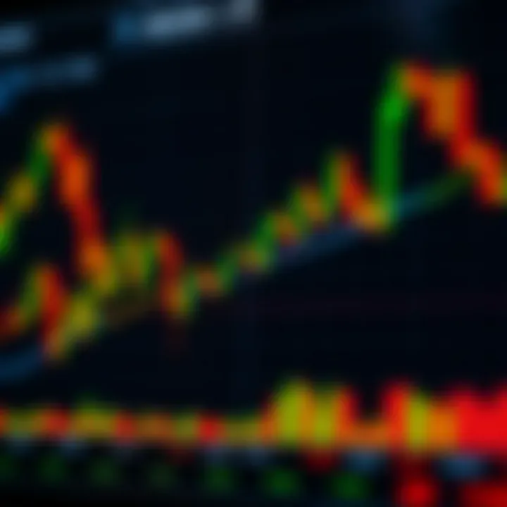 Key Price Action Patterns for Market Analysis Chart showing price movements and candlestick patterns for financial analysis