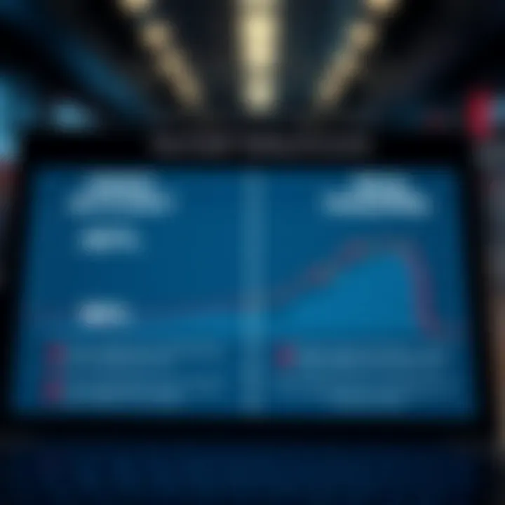 Graph depicting the differences between demo and real trading accounts with highlighted advantages