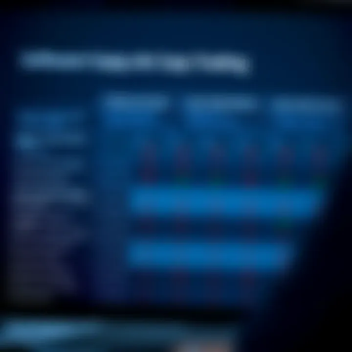 Comparison of Copy Trading Platforms Highlighting Features and Risk Factors Comparison chart illustrating different copy trading platforms with key features and risk indicators