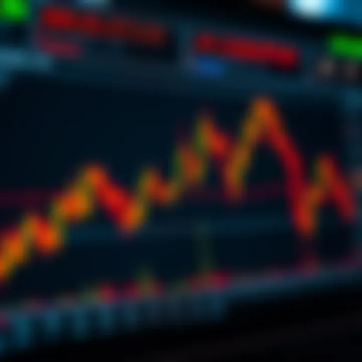 Graph showing binary options trading patterns and market trends