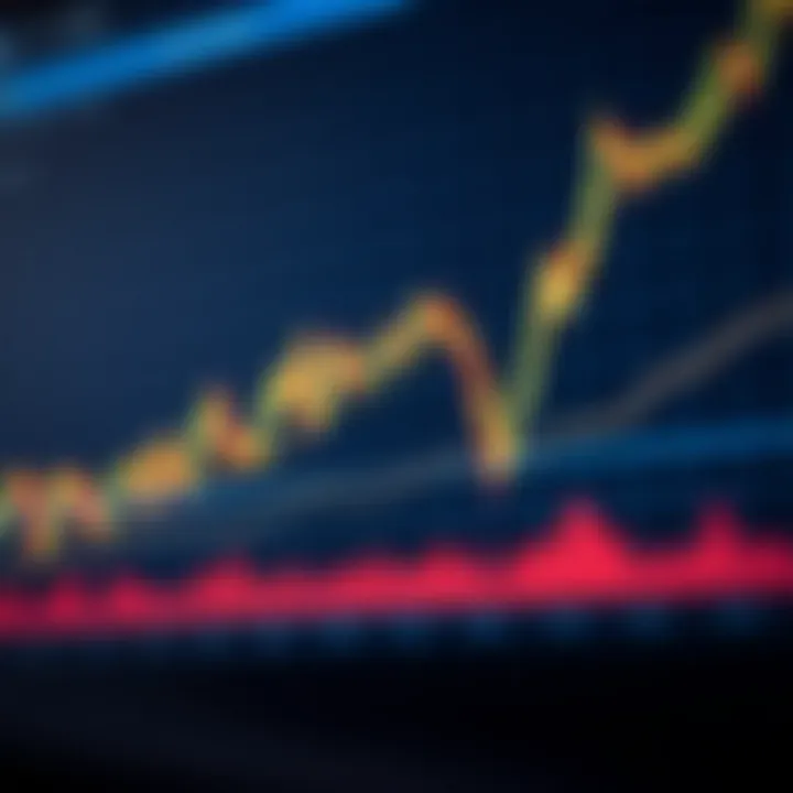 Graph depicting currency fluctuations influenced by economic indicators