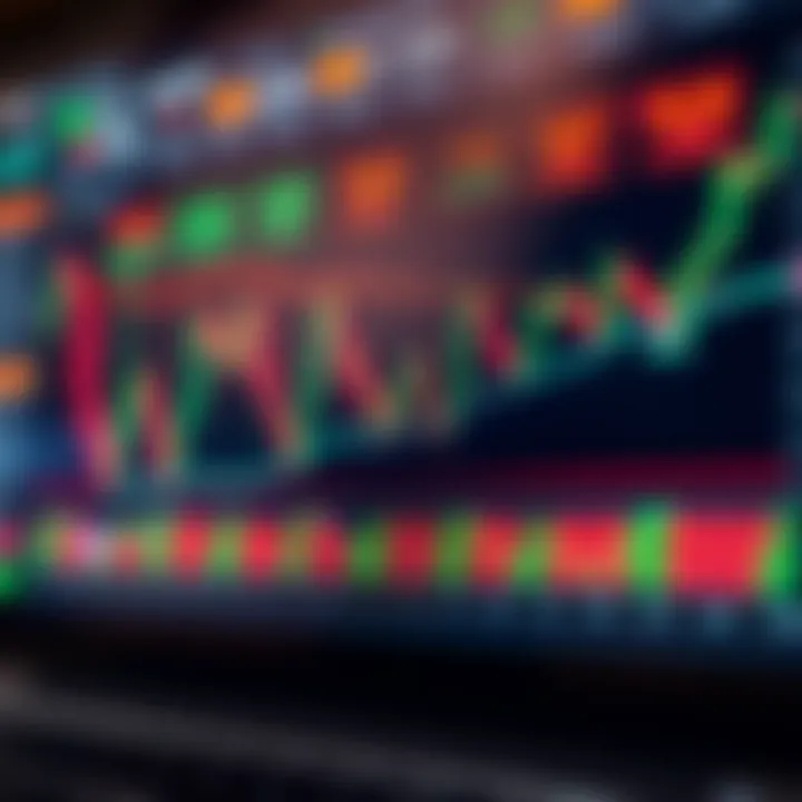 Chart displaying various price action patterns and candlestick formations