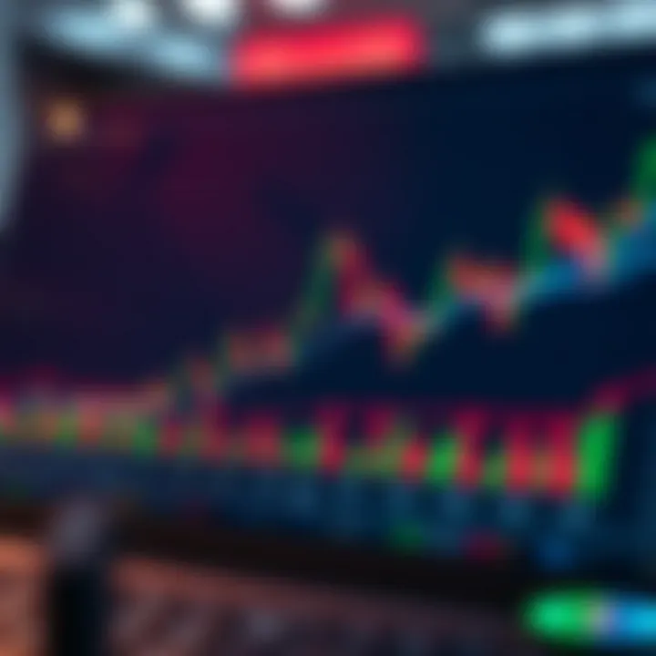 Graph illustrating risk management techniques alongside price movements in financial trading