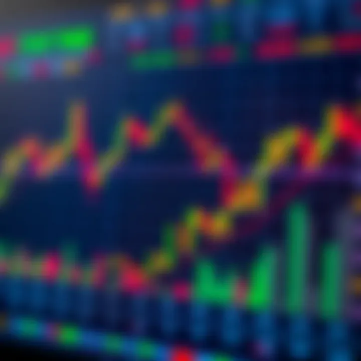 Chart displaying key indicators for selecting volatile stocks in dynamic markets