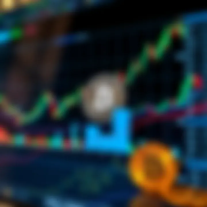 Visual representation of various trading strategies applied to bitcoin chart patterns