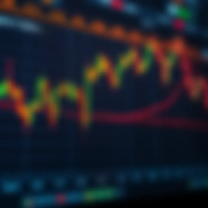 Digital chart displaying cryptocurrency price fluctuations with technical indicators and candlestick patterns