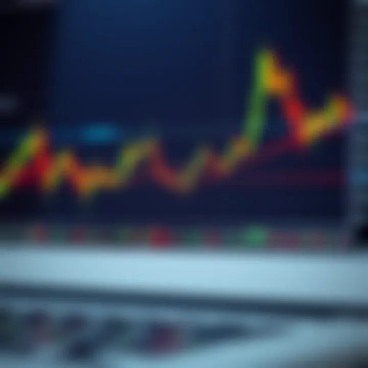 Graph showing financial charts with candlestick patterns and technical indicators