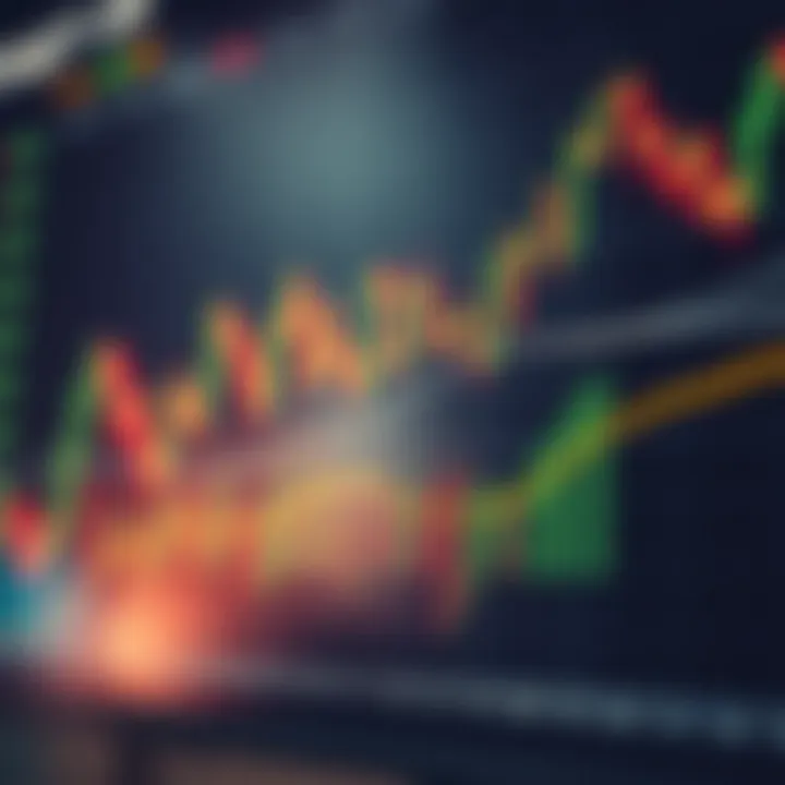 Candlestick chart illustrating price fluctuations in the Forex market with technical indicators