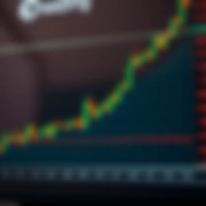 Graph showing upward trend with candlestick patterns representing index day trading activity