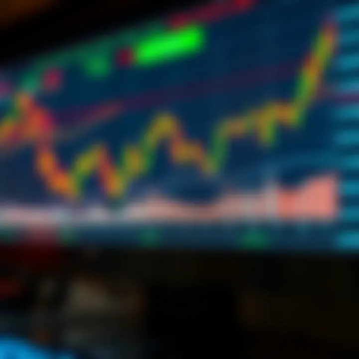 Chart displaying intraday stock price movements with candlestick patterns and volume indicators