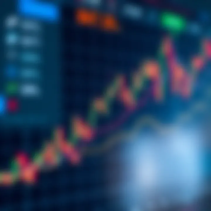 Graph showing intraday stock price fluctuations with highlighted buy and sell points